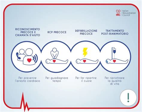 Illustrazione di un primo soccorso o rianimazione cardiopolmonare