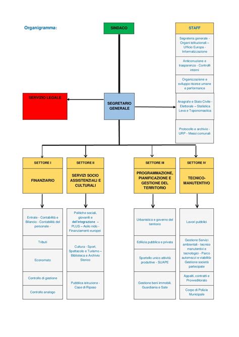 Schema sull'organizzazione del co-parenting