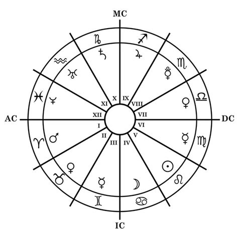 Grafico natale astrologico stilizzato
