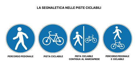 Segnaletica del percorso jacobeo in area urbana