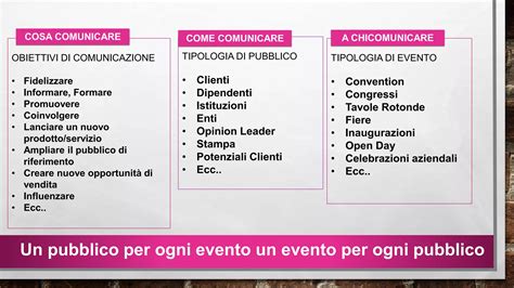 Organizzazione di congressi, forum e assemblee