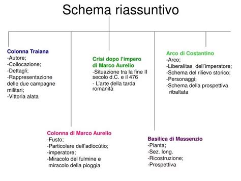 Schema riassuntivo delle direttive della Chiesa italiana sul matrimonio e battesimo congiunti