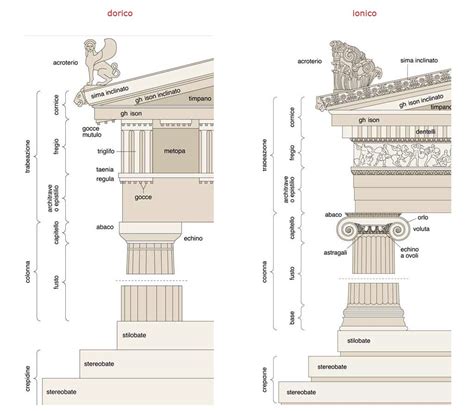 Schema architettonico della facciata con evidenza dei contrafforti e degli ordini dorico e ionico