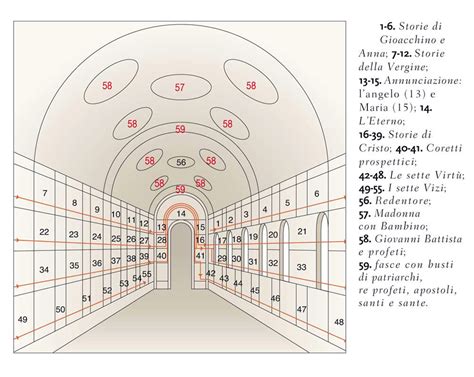 Schema del programma iconografico degli affreschi nella Chiesa di Sant'Urbano