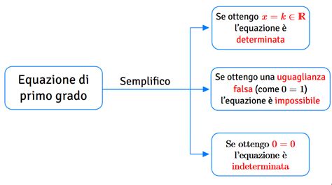 Esempio di sorgente di emissione di primo grado (es. perdita da flangia sotto pressione)