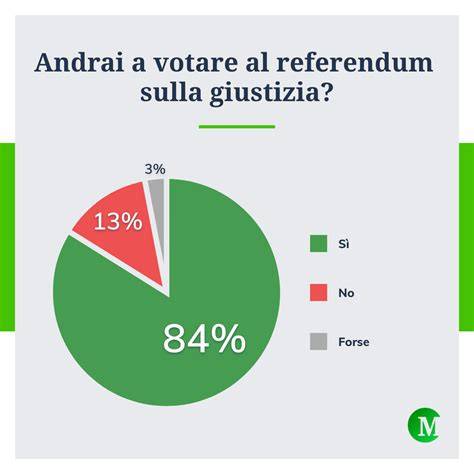Giovani pugliesi che dialogano e votano, infografica che mostra l'affluenza alle urne in Puglia