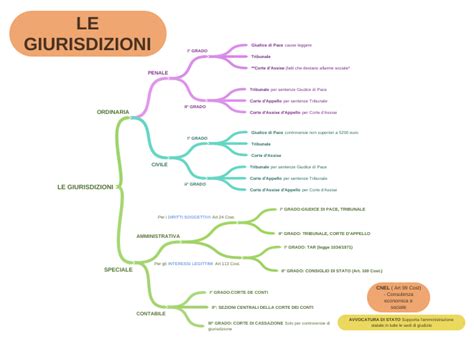 Schema dell'evoluzione delle giurisdizioni ecclesiastiche in Liberia