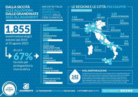 Infografica: Crisi delle vocazioni in Italia (2009-2019)