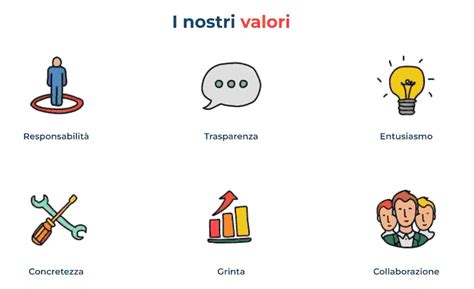 Infografica sulla missione e i valori della cooperativa sociale