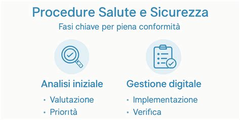 Infografica sulle procedure di sicurezza e controllo negli accessi vaticani
