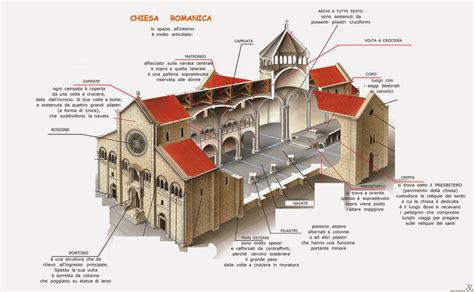 Schema: Fasi architettoniche della Chiesa di Balatlar