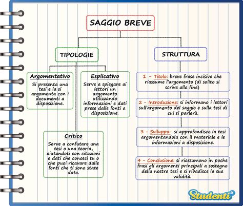 Saggio accademico sul tema delle tradizioni coreutiche in Salento