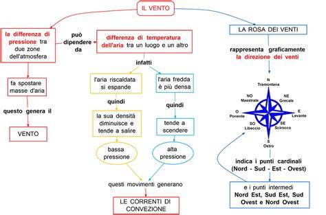 Immagine concettuale del vento come Spirito Santo, che eleva un aquilone