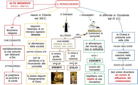 schema raffigurante il rapporto tra esperienza monastica, vita pontificia e riflessione teologica in Gregorio Magno