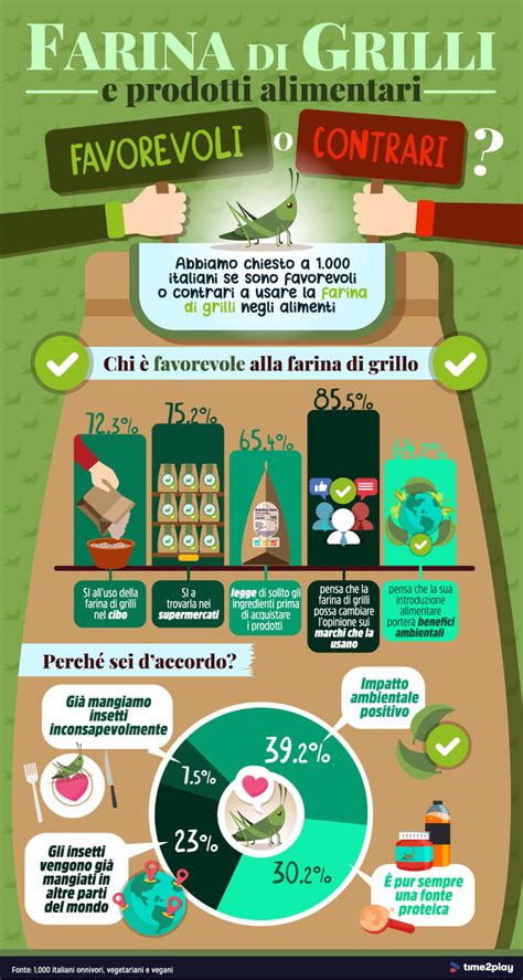 Infografica sulla composizione nutrizionale dei grilli come alimento vivo