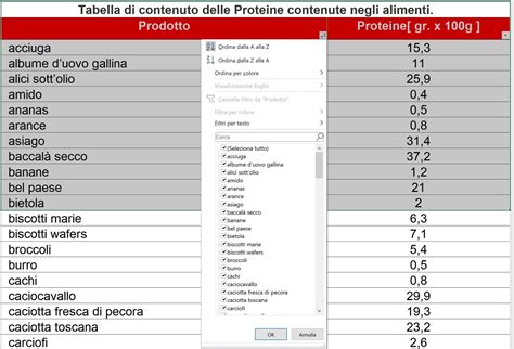 Tavola comparativa di alimenti secchi e umidi comuni per grilli