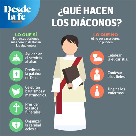 Un diacono durante una celebrazione liturgica.