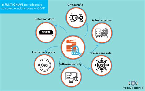 Infografica che confronta i punti chiave del Ddl Zan con le preoccupazioni espresse dalla CEI
