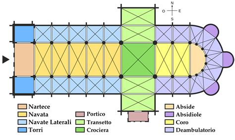 Schema che illustra il modello della chiesa 