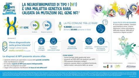 Infografica sulla neurofibromatosi
