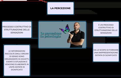 Schema informativo che illustra come la preghiera influenzi la percezione della realtà e la disposizione d'animo.