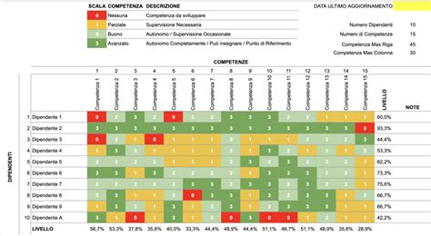 schema delle competenze tra Regione e Provincia nella gestione delle infrastrutture stradali