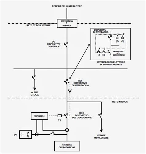 Schema di funzionamento SPI con indicazione di tensione, frequenza e DDI