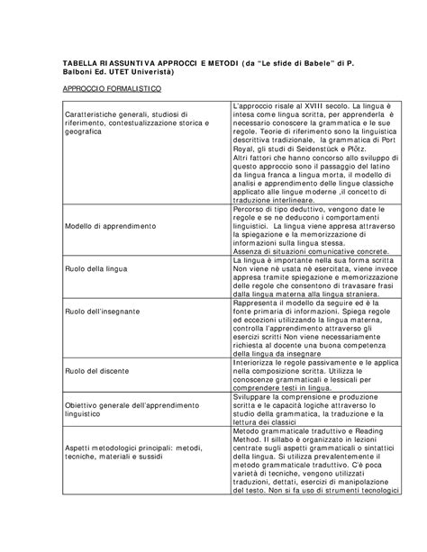Tabella riassuntiva di casi studio per la scelta dello SPI