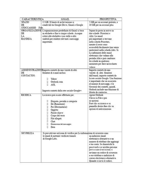 Tabella comparativa: Datazione evangelica vs. Datazione storica dei censimenti di Augusto.
