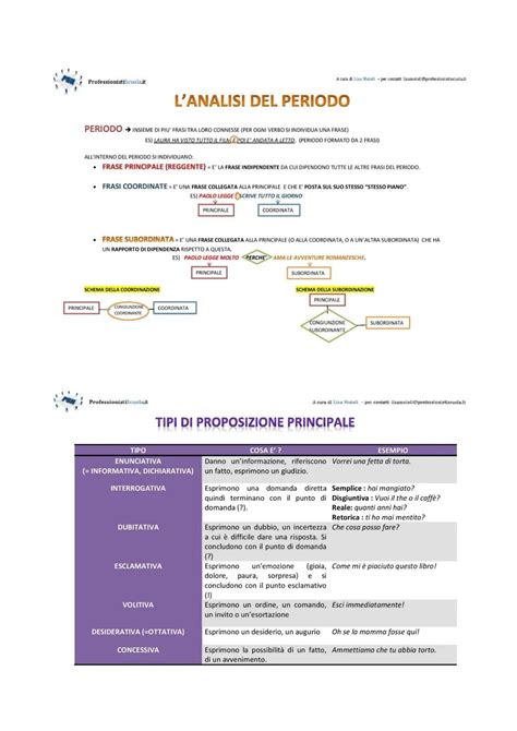 Semplice schema che illustra la distinzione tra evento storico e significato teologico
