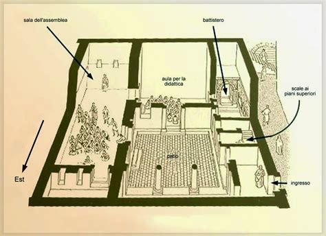 Rappresentazione artistica di una domus ecclesiae con un semplice altare