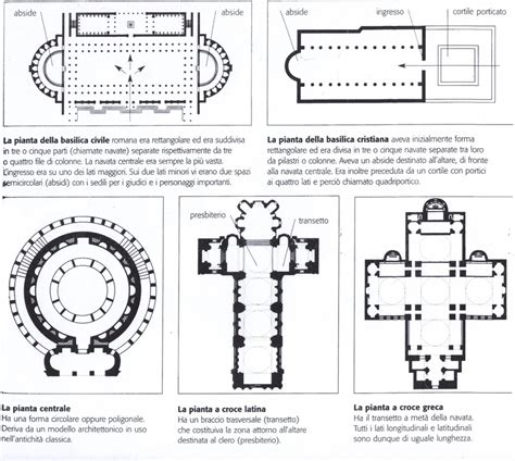 Planimetria di una chiesa paleocristiana con diverse disposizioni dell'altare