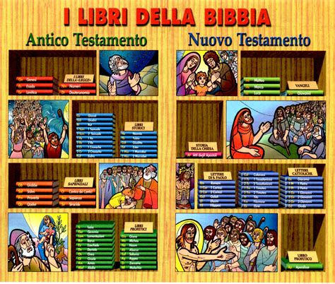 Libro aperto della Bibbia con enfasi sul Padre Nostro