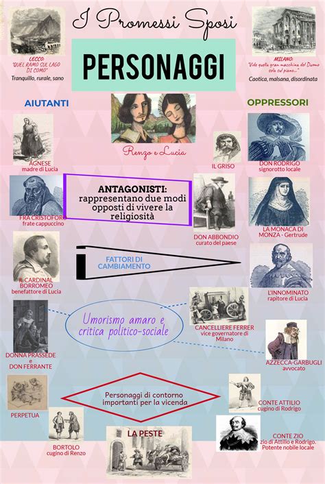 infografica sui diversi approcci ai game studies