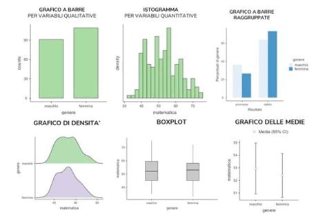 grafici e diagrammi che illustrano esperimenti cognitivi legati al gioco