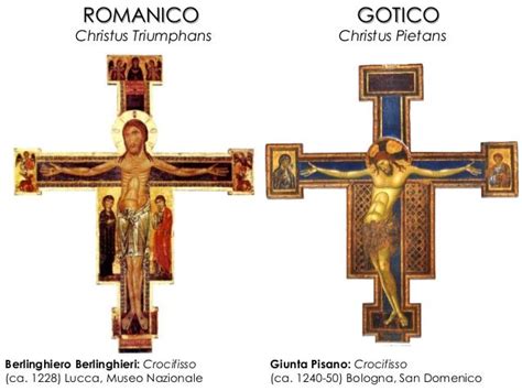Schema comparativo tra il Christus Triumphans (frontale e vitale) e il Christus Patiens (sofferente e reclinato)
