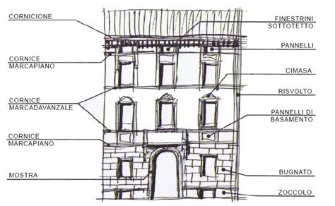 Facciata di un'antica abbazia benedettina con elementi architettonici medievali