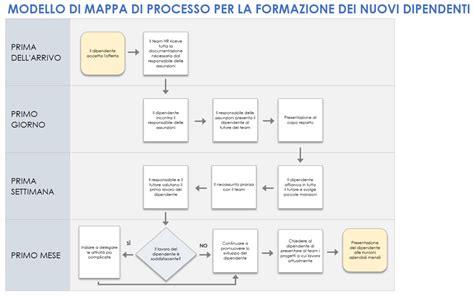 infografica sul percorso sinodale / mappa del processo sinodale