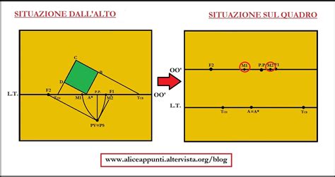 Rappresentazione anatomica dei punti di inchiodatura nella crocifissione