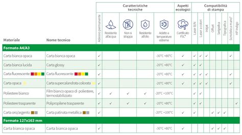 Tabella comparativa: Superstizione, Magia e Spiritismo a confronto