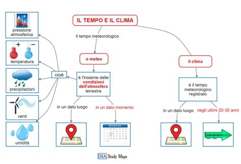 grafico meteorologico con linee che rappresentano diverse possibili evoluzioni dei parametri atmosferici nel tempo