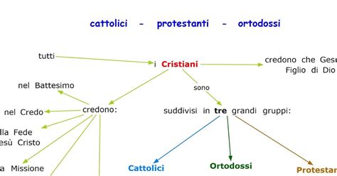 Tavola comparativa sulle credenze mariane tra cattolici ed evangelici