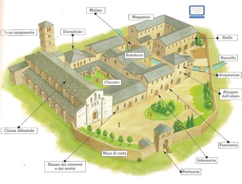 Mappa storica o illustrazione rappresentante il convento benedettino di Santa Grata a Bergamo, luogo di origine dell'Istituto.