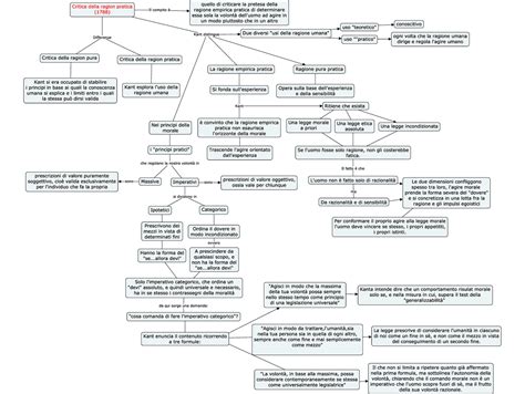 mappa concettuale delle indagini sulla scomparsa di Alberto Genta con i punti salienti del processo