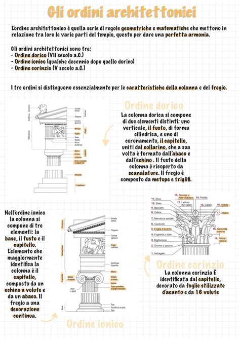Schema architettonico della Wayne Tower e dei quartieri limitrofi