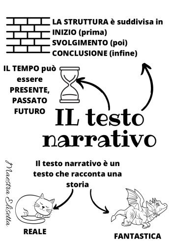 Schema di un sermone con punti principali e secondari