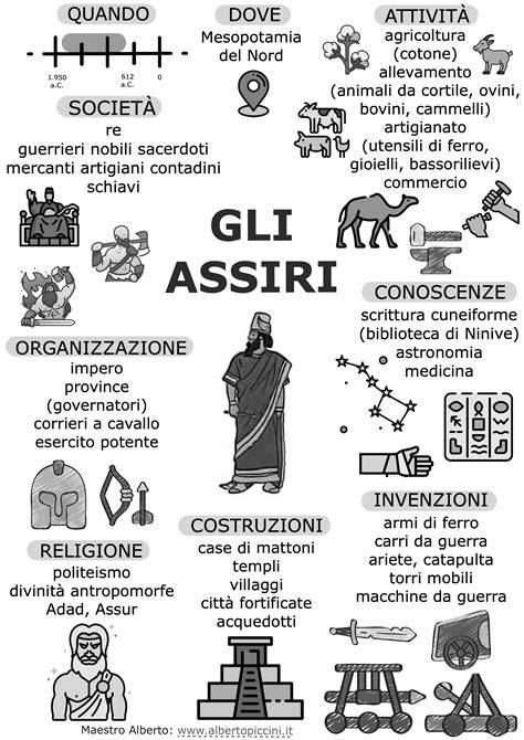 Infografica che illustra come gli oggetti religiosi agiscono come 