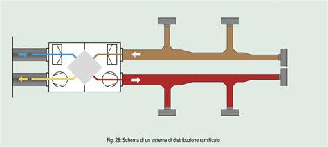 Schema tecnico di un sistema di distribuzione dell'aria in tessuto per contesti industriali.