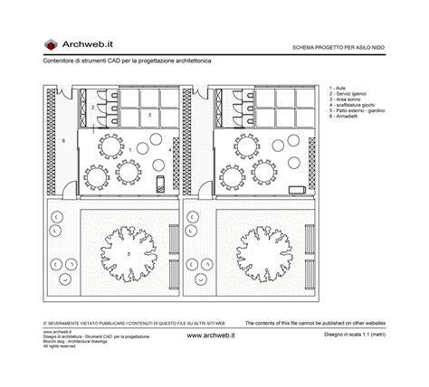 Pianta progettuale del nuovo centro infanzia 0-6 con aree dedicate ai laboratori e spazi verdi