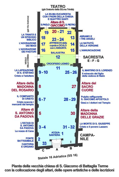 Schema della disposizione degli altari e delle opere pittoriche all'interno della chiesa